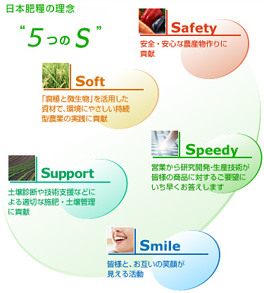 日本肥糧の理念