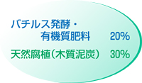 バチルス発酵・有機質肥料20％、天然腐植(木質泥炭）30％